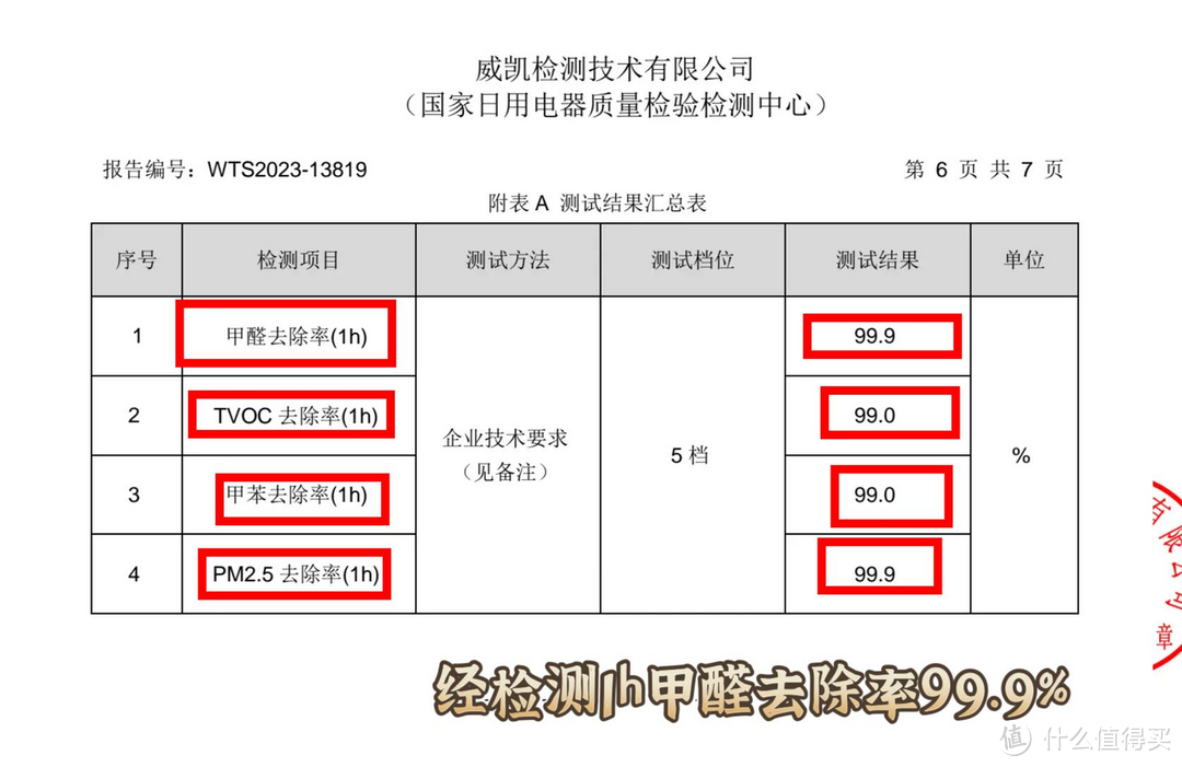 除甲醛、除菌、除过敏源的空气净化器怎么选？最近很热门的华为智选IAM智能消毒空气净化器X5好用吗？