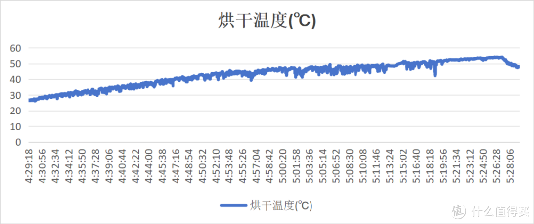 双子一舱，集成洗护，TCL 双子舱洗烘护集成机T10好用么？TCL双子舱洗烘护集成机T10实测