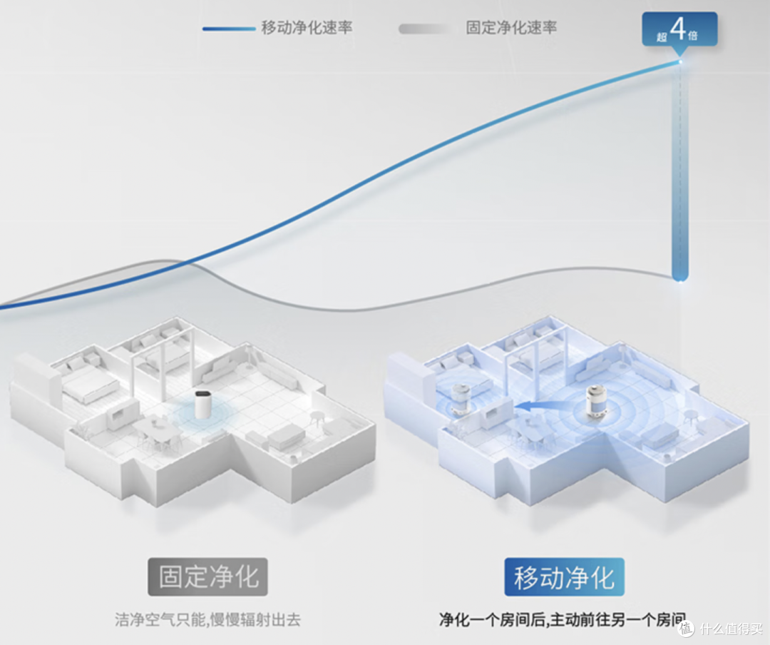 你见过会走路的空气净化器吗?科沃斯沁宝AVA PRO移动空气净化器除醛效率真的会更高吗?