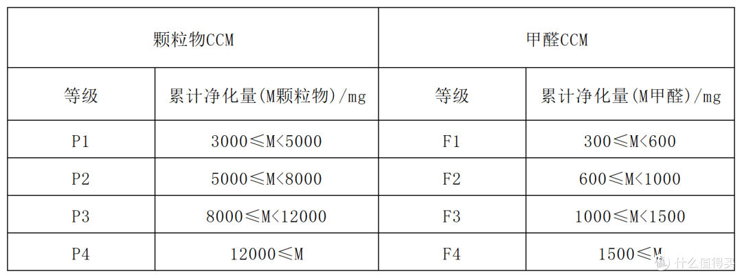 你见过会走路的空气净化器吗?科沃斯沁宝AVA PRO移动空气净化器除醛效率真的会更高吗?
