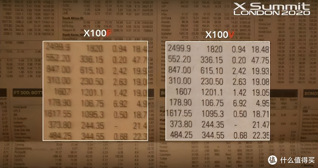 富士X100系列资料汇总（1-5代）