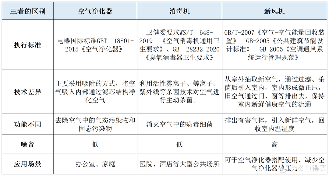 空气消毒机是智商税吗？舒乐氏、IAM、霍尼韦尔、352、艾泊斯、戴森等品牌的空气净化器真的能除甲醛吗