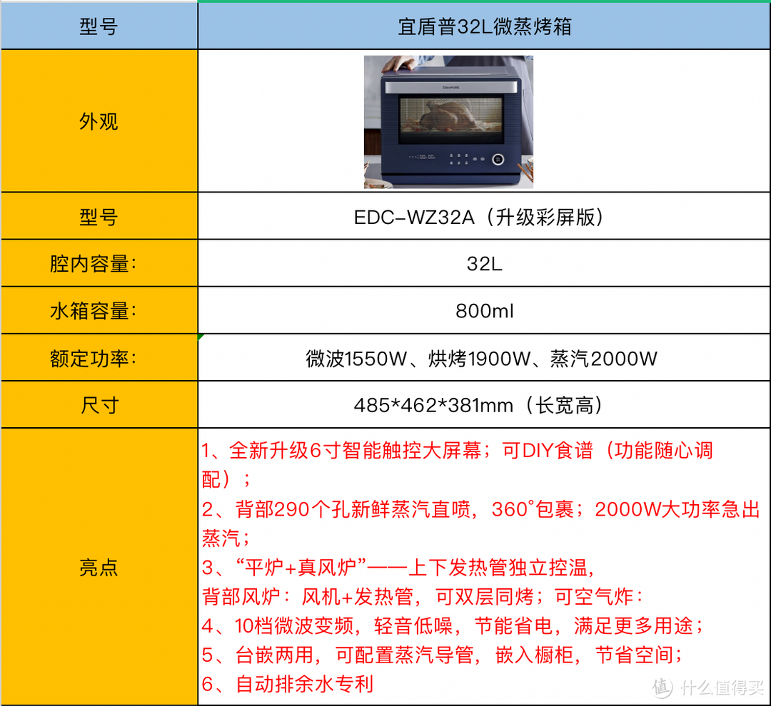 厨房多面手出战：宜盾普微蒸烤一体机实测，厨房新手都爱它！