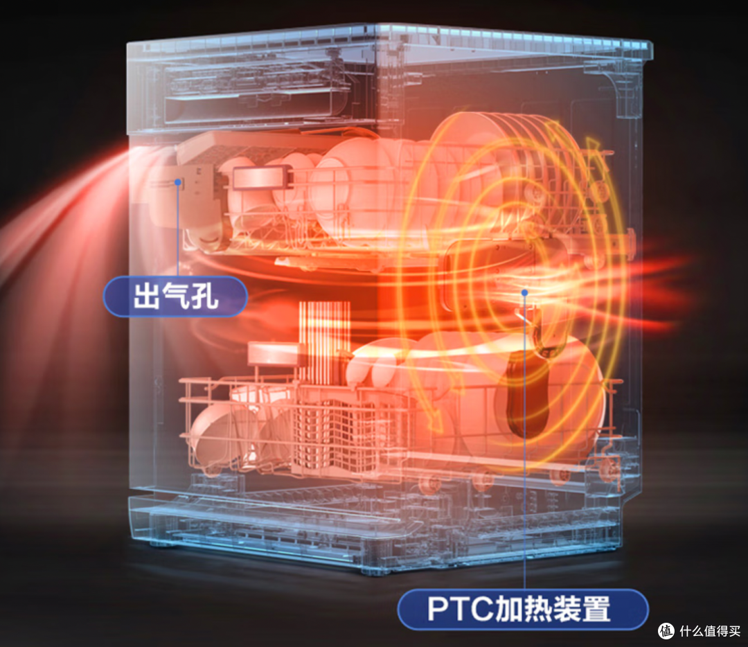 集成洗碗机究竟是黑科技还是智商税?如何选购集成洗碗机?最近很火的美的灵动集成洗碗机XH09实测测评