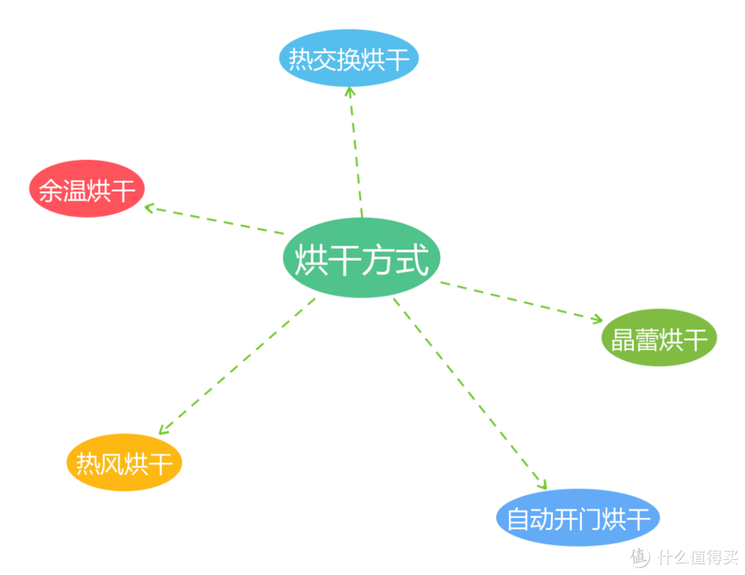集成洗碗机究竟是黑科技还是智商税?如何选购集成洗碗机?最近很火的美的灵动集成洗碗机XH09实测测评