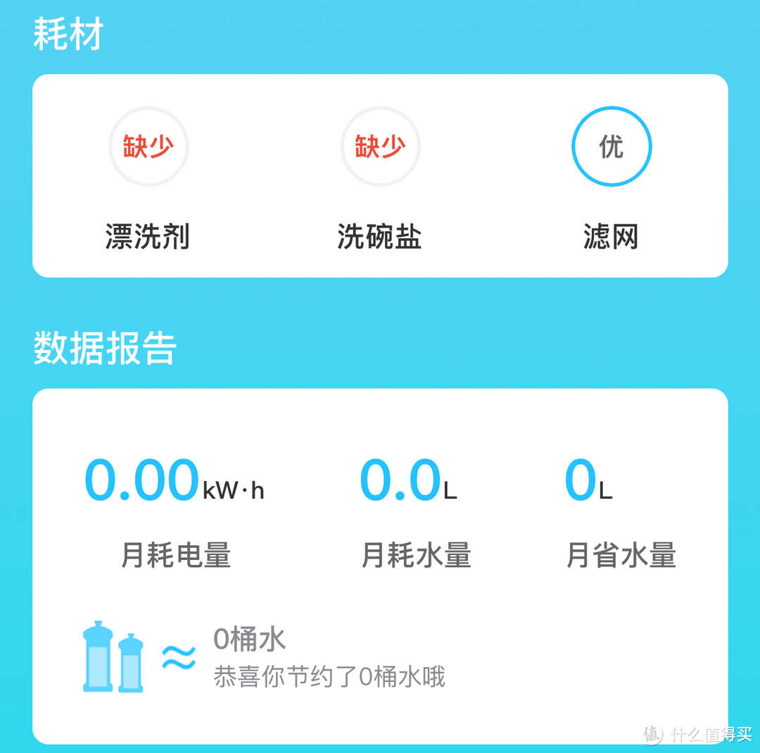 集成洗碗机究竟是黑科技还是智商税？如何选购集成洗碗机？最近很火的美的灵动集成洗碗机XH09实测测评