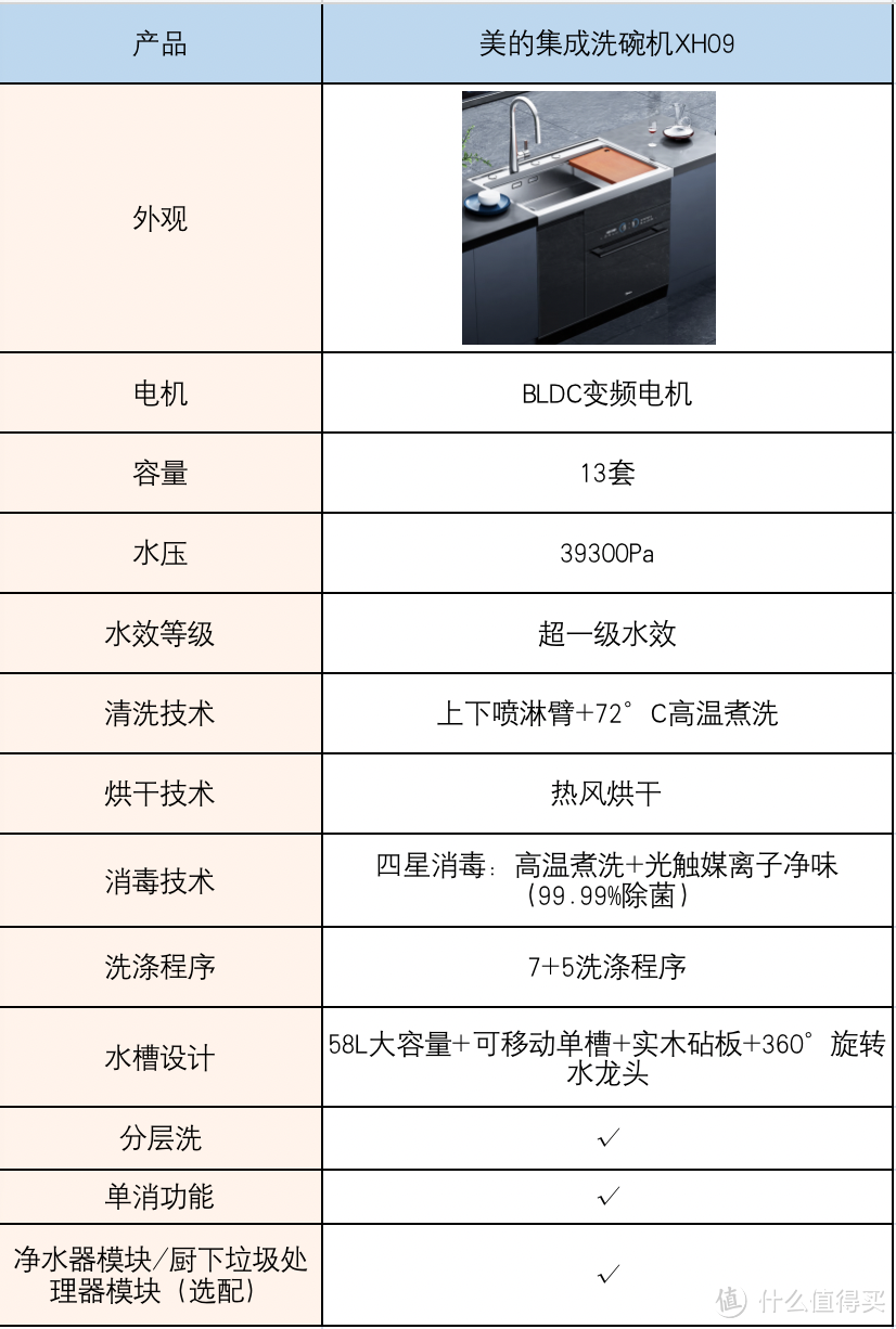 集成洗碗机究竟是黑科技还是智商税?如何选购集成洗碗机?最近很火的美的灵动集成洗碗机XH09实测测评