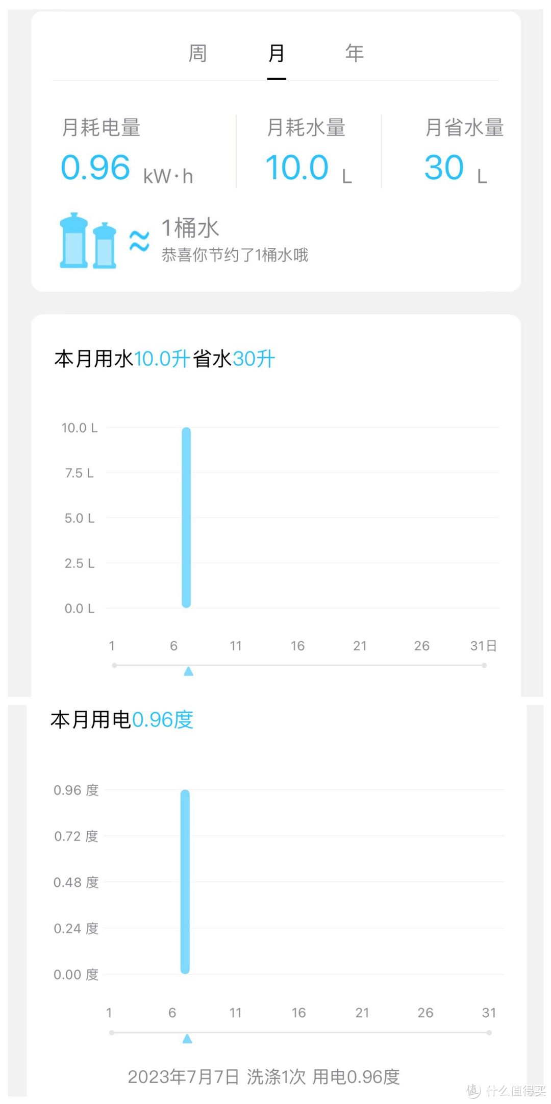 集成洗碗机究竟是黑科技还是智商税？如何选购集成洗碗机？最近很火的美的灵动集成洗碗机XH09实测测评