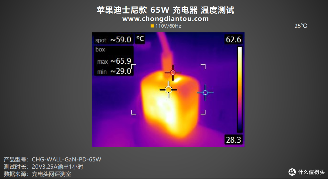 评测ZAGG出品65W充电器迪士尼款:纪念个性化,快充性能持续在线