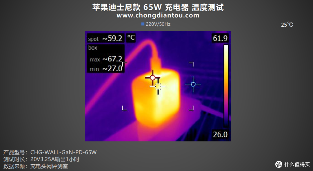 评测ZAGG出品65W充电器迪士尼款:纪念个性化,快充性能持续在线