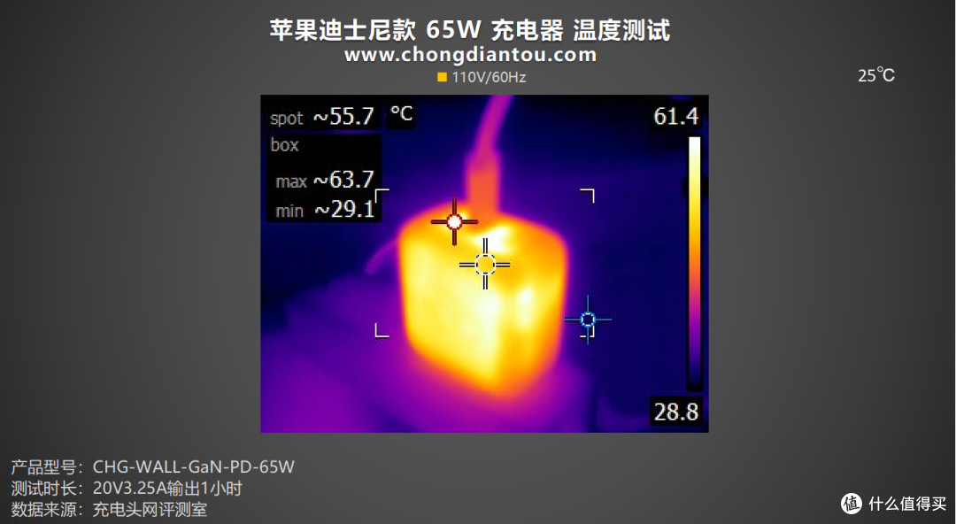 评测ZAGG出品65W充电器迪士尼款:纪念个性化,快充性能持续在线