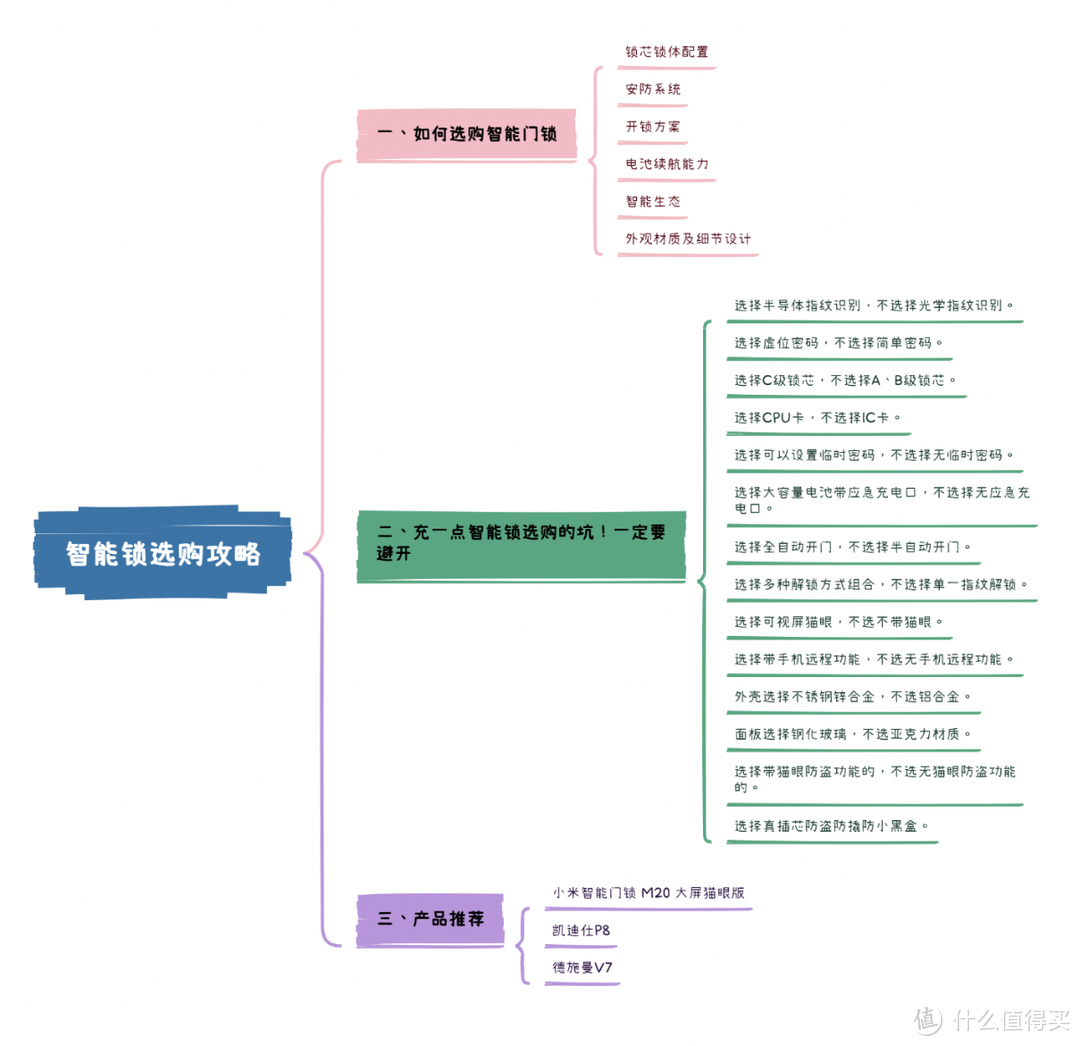 智能门锁推荐：智能锁什么品牌好？6大 选购要点选择智能锁更安心