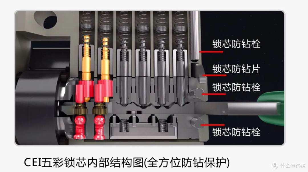 智能门锁推荐:智能锁什么品牌好?6大 选购要点选择智能锁更安心