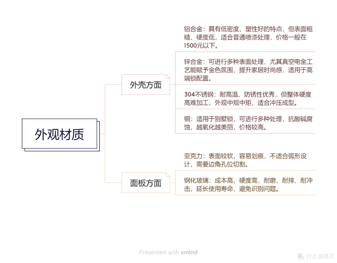 智能门锁推荐:智能锁什么品牌好?6大 选购要点选择智能锁更安心
