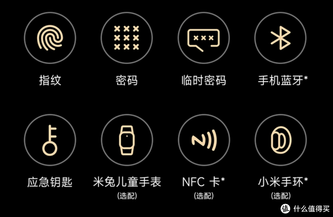 智能门锁推荐:智能锁什么品牌好?6大 选购要点选择智能锁更安心