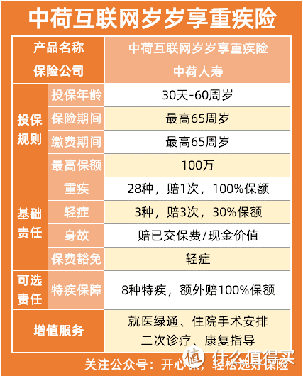 中荷岁岁享重疾险保障怎么样？适合哪些人买？