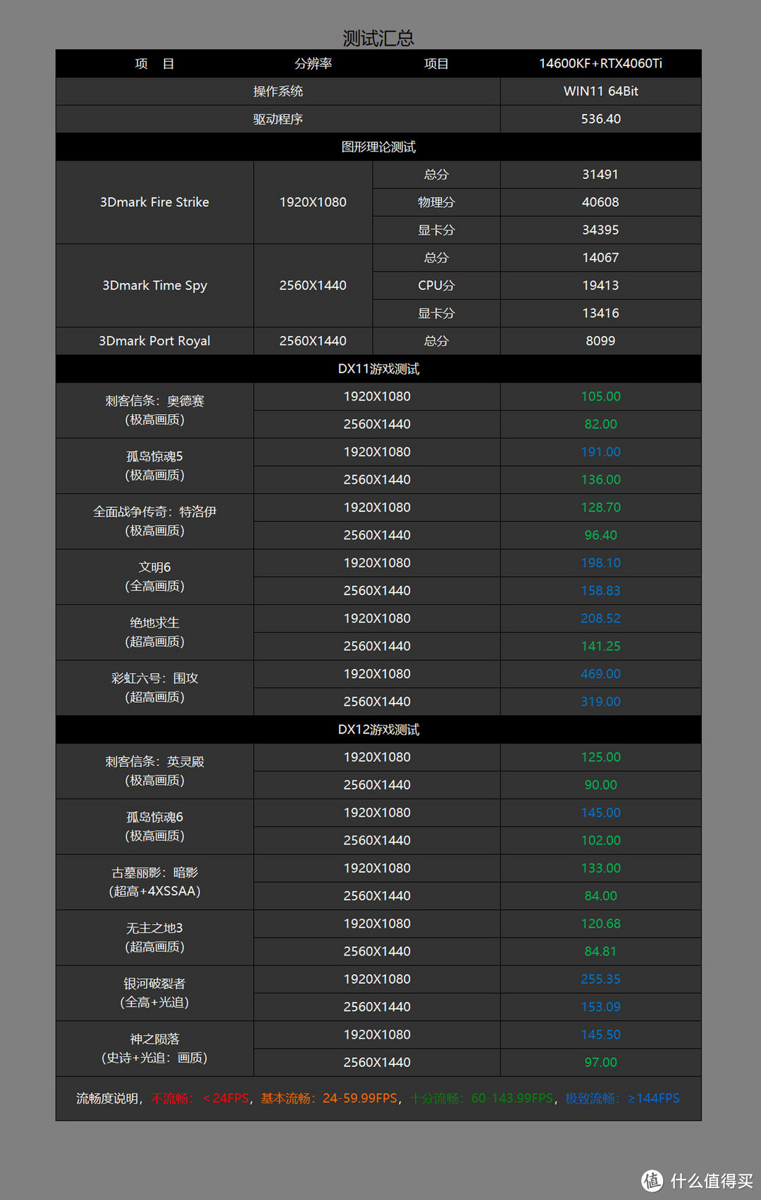 再续经典、良心升级，华硕 TUF GAMING B760M-PLUS WIFI II重炮手体验分享