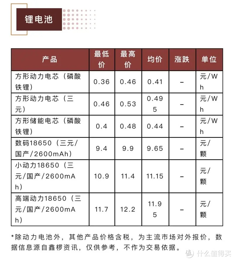 100度电池出厂价只要4万！新能源汽车降价潮要来了