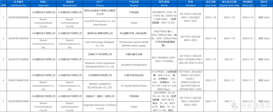 扒皮小米电器的生产厂家信息