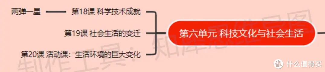 八年级下册历史思维导图知识点整理-八年级下册历史思维导图合集