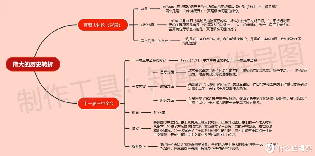 八年级下册历史思维导图知识点整理-八年级下册历史思维导图合集