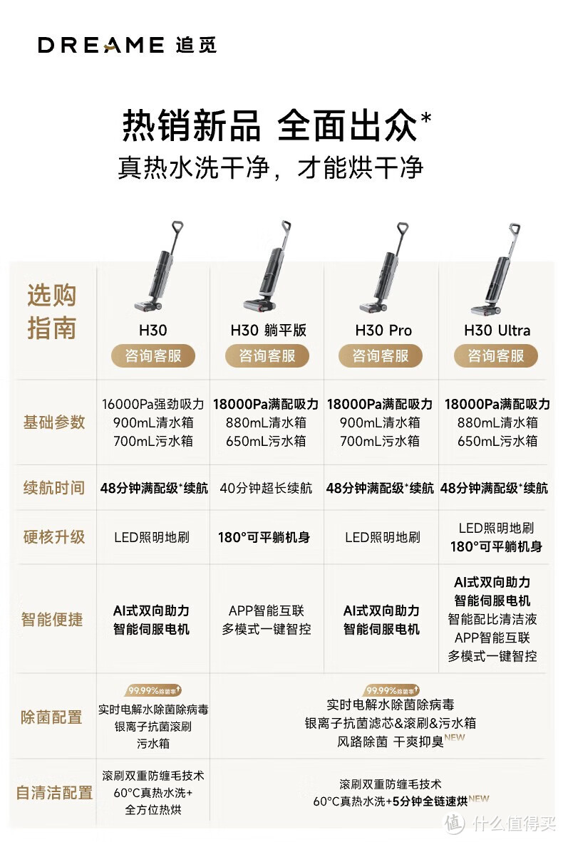 1-5K洗地机怎么选？看完这篇你就会了！