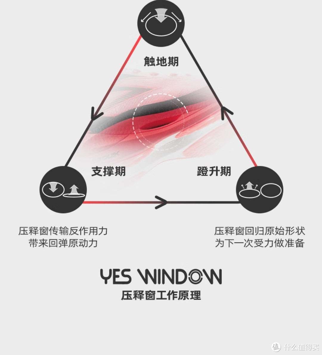 361°飞燃2ET跑步鞋
