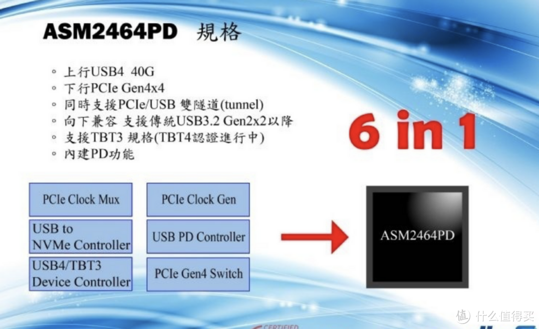 40Gbps速率「战未来」，绿联真·USB4硬盘盒体验如何？