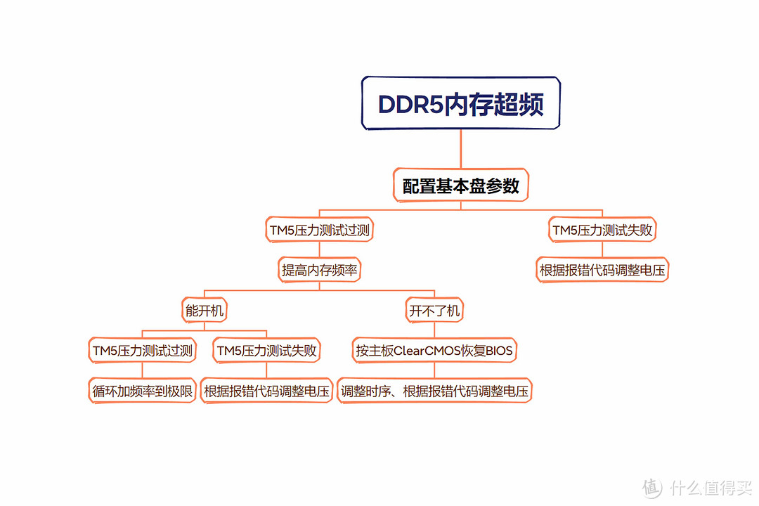 四根内存插满终于可以高频XMP丨金百达刃DDR5 24Gx4超频测试