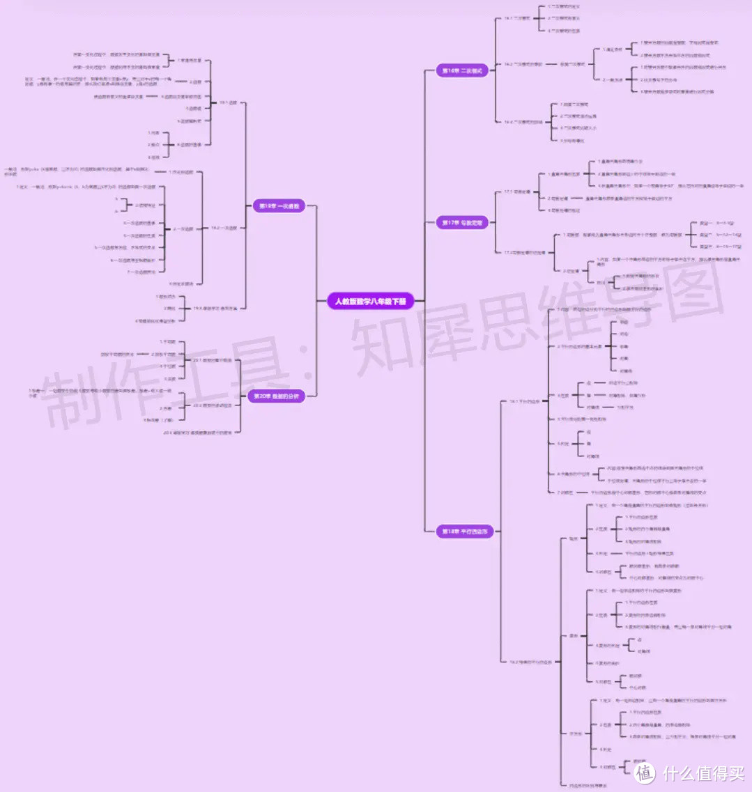 八年级下册数学思维导图-超全八年级下册数学思维导图来了！