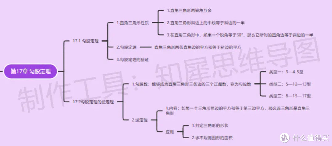 八年级下册数学思维导图-超全八年级下册数学思维导图来了！