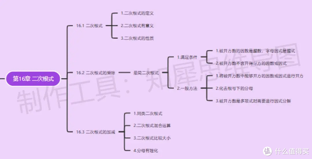 八年级下册数学思维导图-超全八年级下册数学思维导图来了！