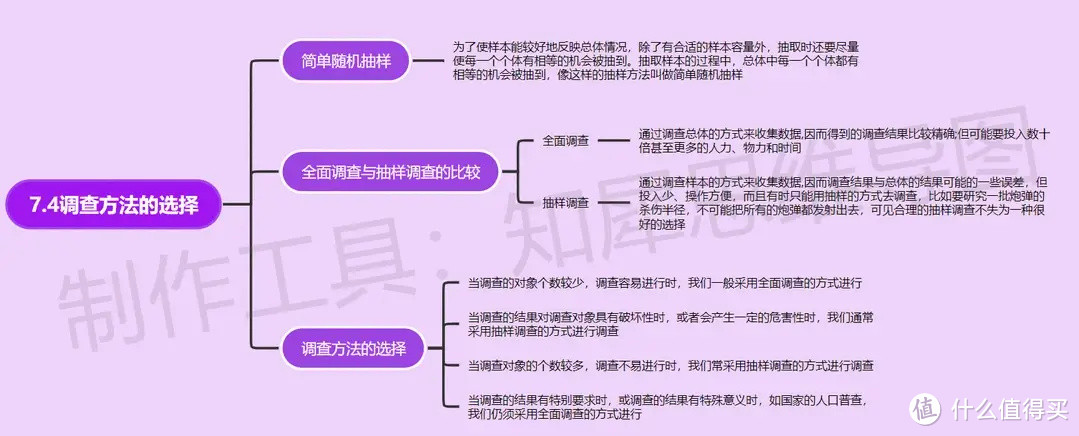 八年级下册数学思维导图-超全八年级下册数学思维导图来了！