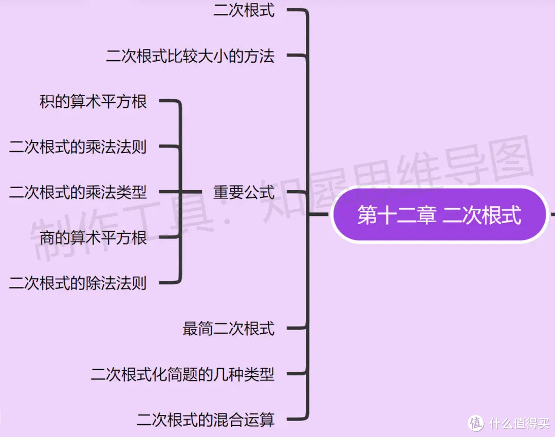 八年级下册数学思维导图-超全八年级下册数学思维导图来了！