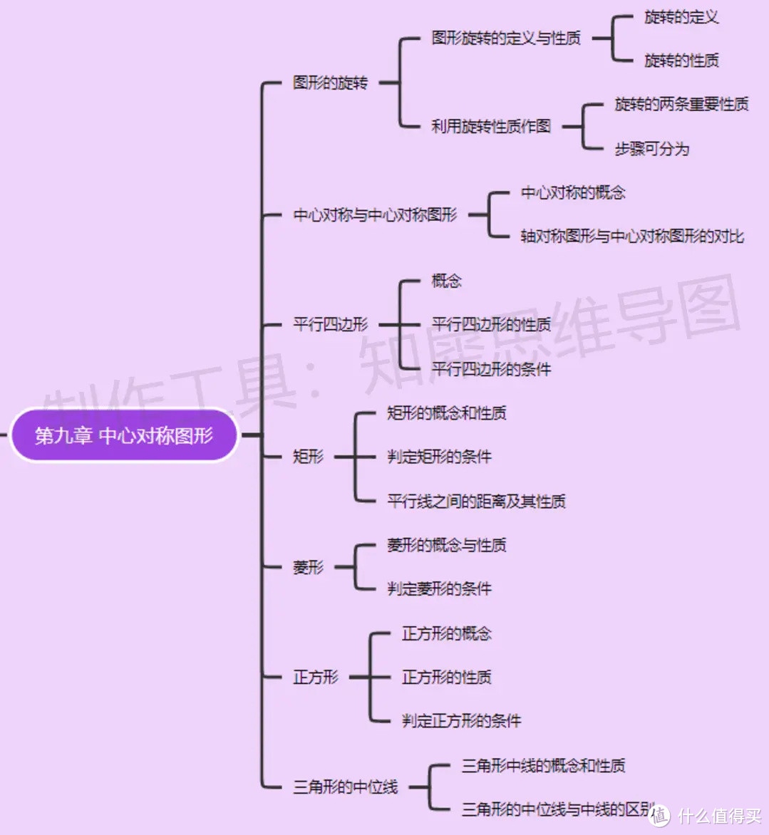 八年级下册数学思维导图-超全八年级下册数学思维导图来了！