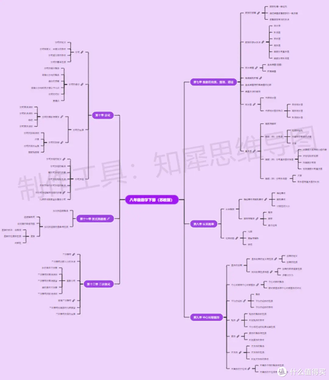 八年级下册数学思维导图-超全八年级下册数学思维导图来了！
