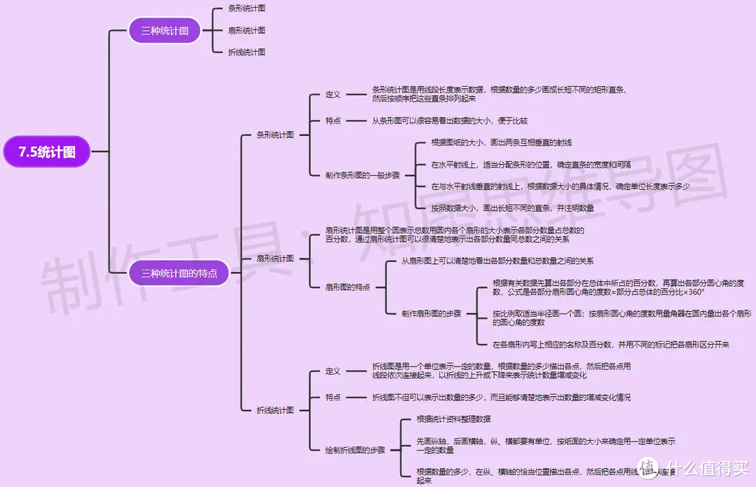 八年级下册数学思维导图-超全八年级下册数学思维导图来了！