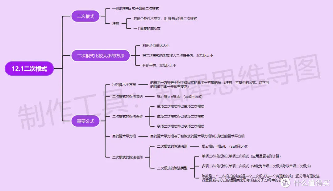 八年级下册数学思维导图-超全八年级下册数学思维导图来了！