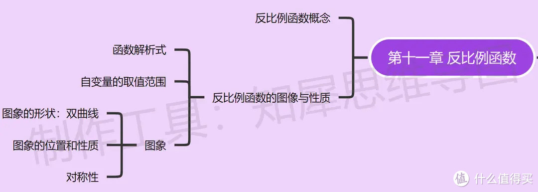 八年级下册数学思维导图-超全八年级下册数学思维导图来了！