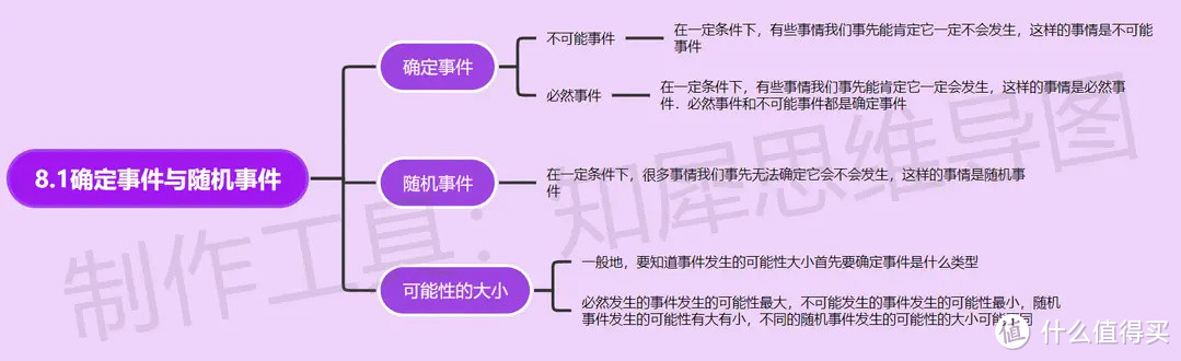 八年级下册数学思维导图-超全八年级下册数学思维导图来了！