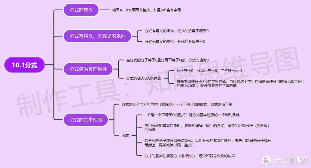 八年级下册数学思维导图-超全八年级下册数学思维导图来了！