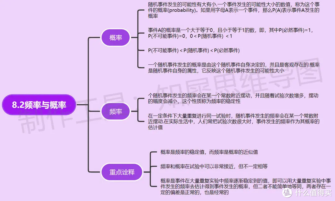 八年级下册数学思维导图-超全八年级下册数学思维导图来了！