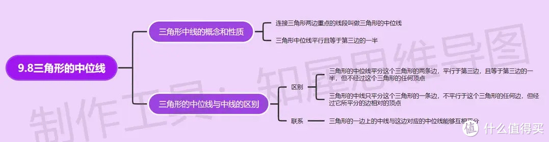 八年级下册数学思维导图-超全八年级下册数学思维导图来了！