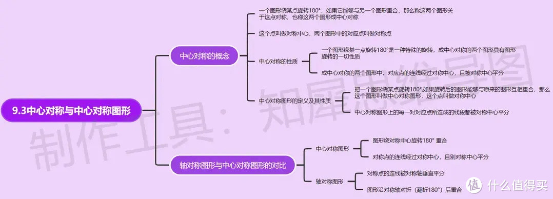 八年级下册数学思维导图-超全八年级下册数学思维导图来了！