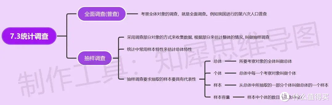 八年级下册数学思维导图-超全八年级下册数学思维导图来了！