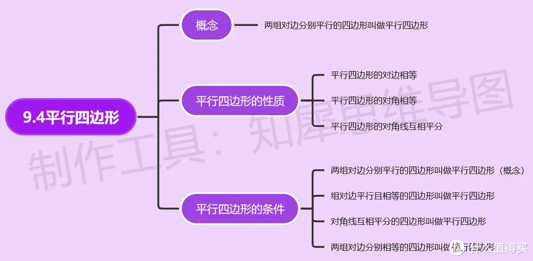 八年级下册数学思维导图-超全八年级下册数学思维导图来了！