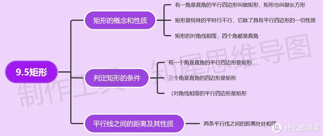 八年级下册数学思维导图-超全八年级下册数学思维导图来了！