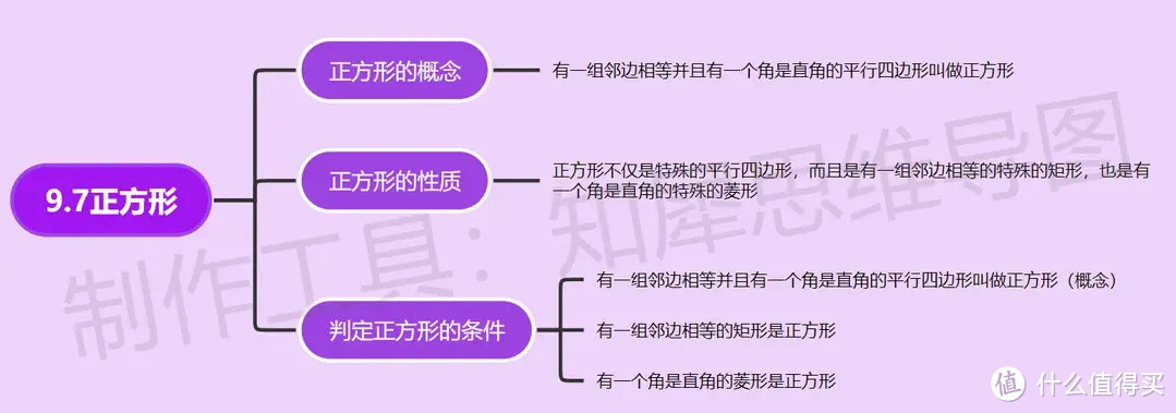 八年级下册数学思维导图-超全八年级下册数学思维导图来了！