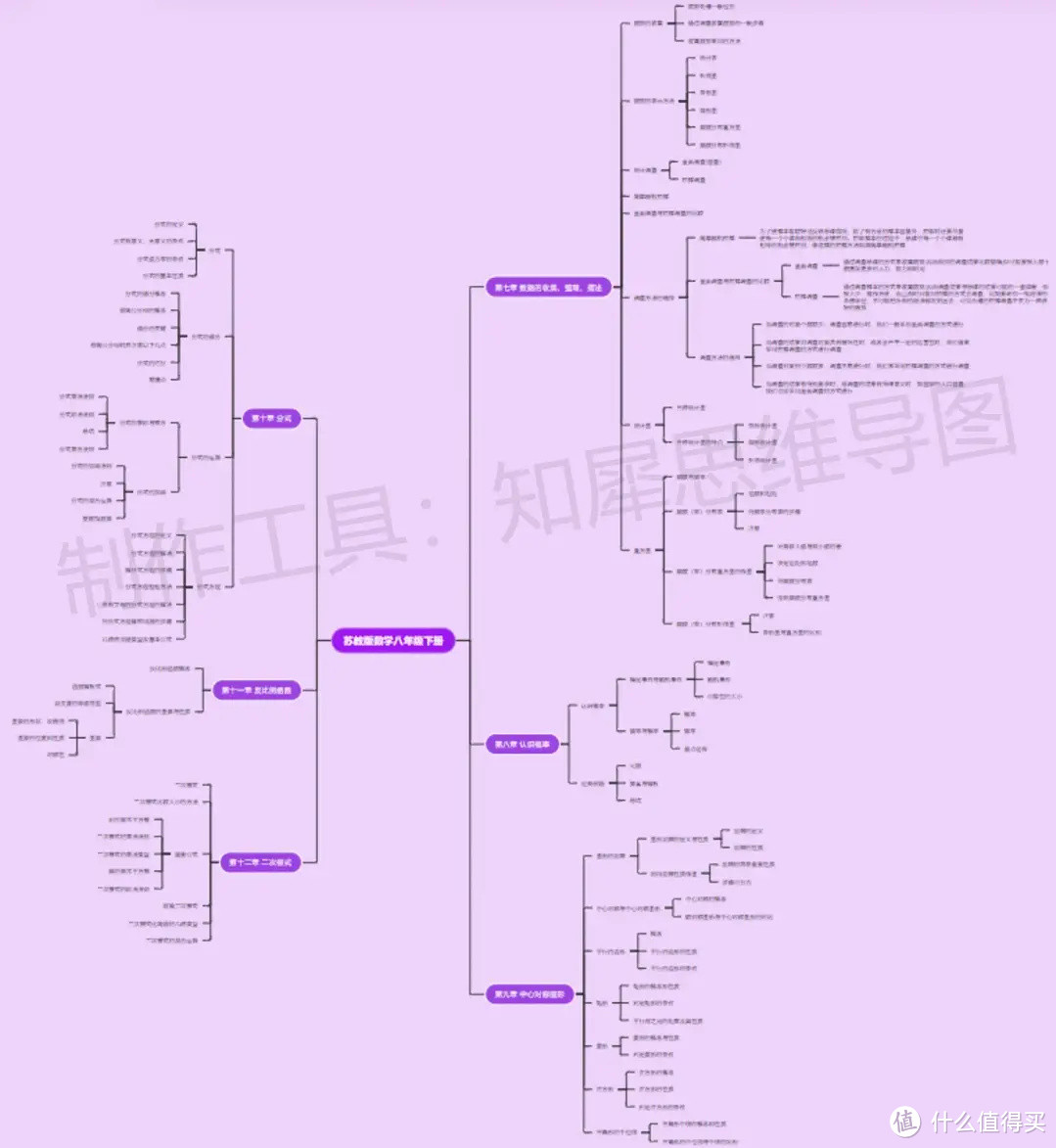 八年级下册数学思维导图-超全八年级下册数学思维导图来了！