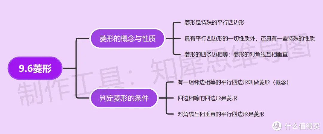 八年级下册数学思维导图-超全八年级下册数学思维导图来了！